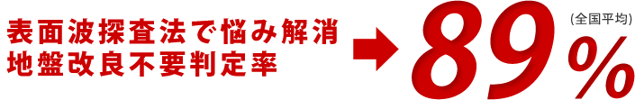 表面波探査法で悩み解決！地盤改良不要判定！！